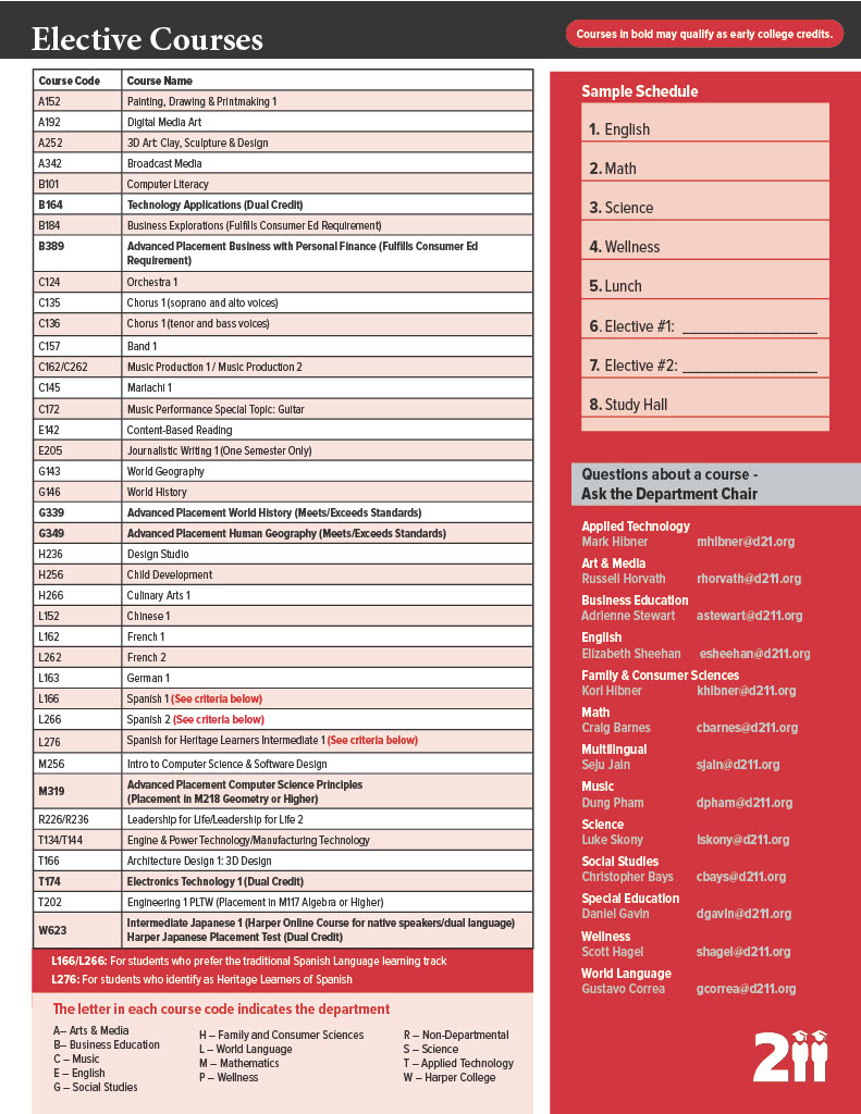 PHS Freshman Elective Course Requests - Page 2